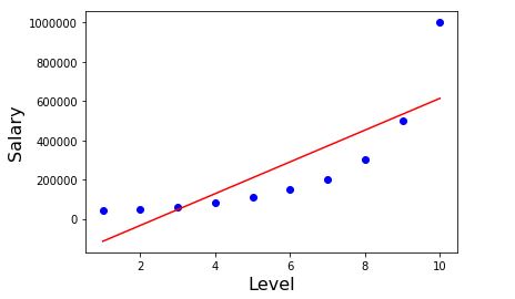 What is linear regression in python?