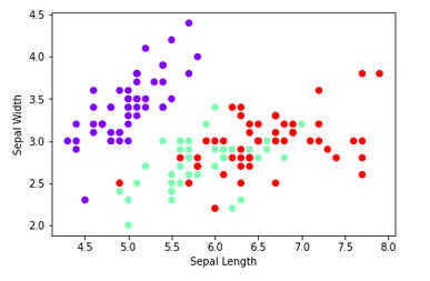 SVM- Visualize dataset pythonocean