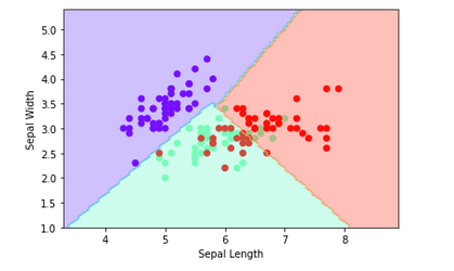 SVM results pythonocean