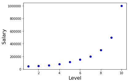 Simple linear regression python, linear regression house price prediction